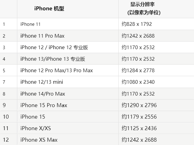 苹温江果维修分享iPhone主屏幕壁纸显得模糊怎么办