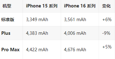 温江苹果16维修分享iPhone16/Pro系列机模再曝光