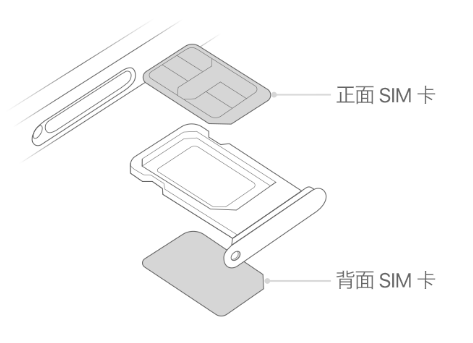 温江苹果15维修分享iPhone15出现'无SIM卡'怎么办 