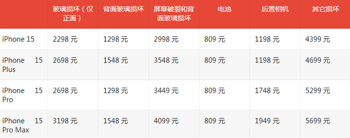 温江苹果15维修站中心分享修iPhone15划算吗