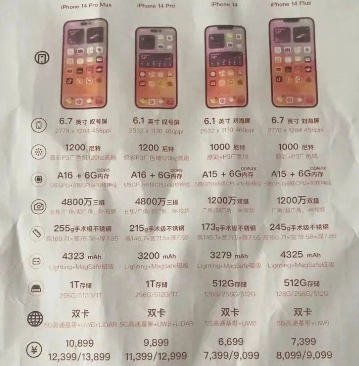 温江苹果14维修分享苹果 iPhone 14 预售价现身 