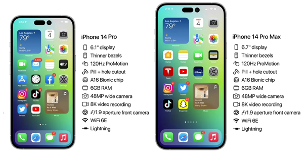 温江苹果14维修分享iPhone 14具体参数汇总 
