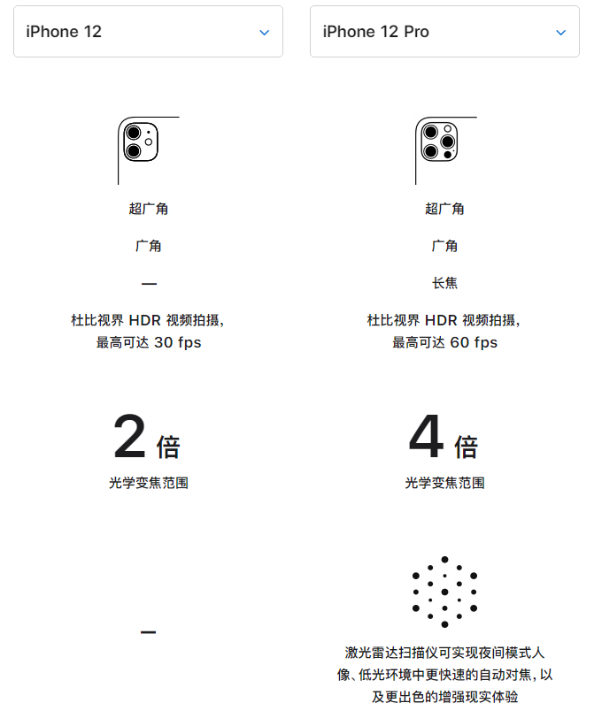 温江苹果手机维修分享苹果 iPhone 12 与 iPhone 12 Pro 选哪款 